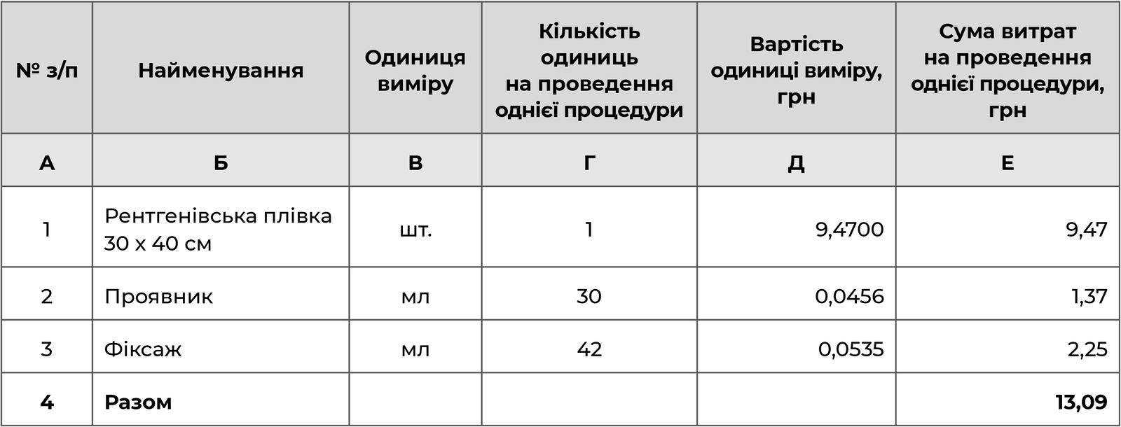 Прямі матеріальні витрати