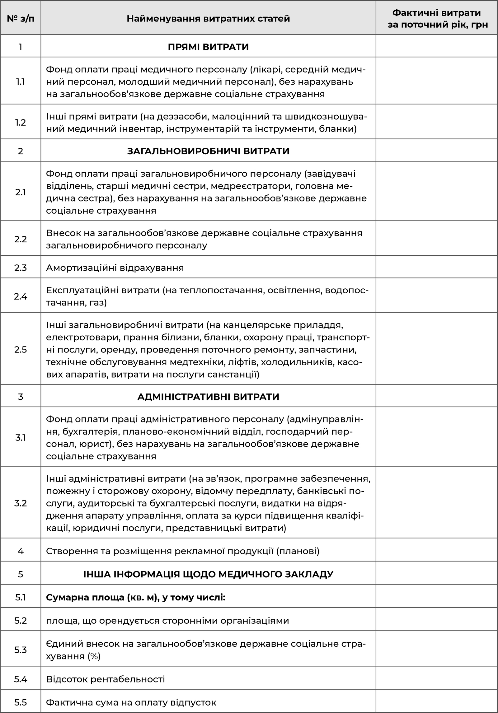 Довідка про основні витрати