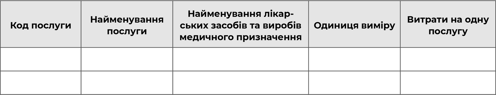 Норми витрат на лікарські засоби та вироби медичного призначення