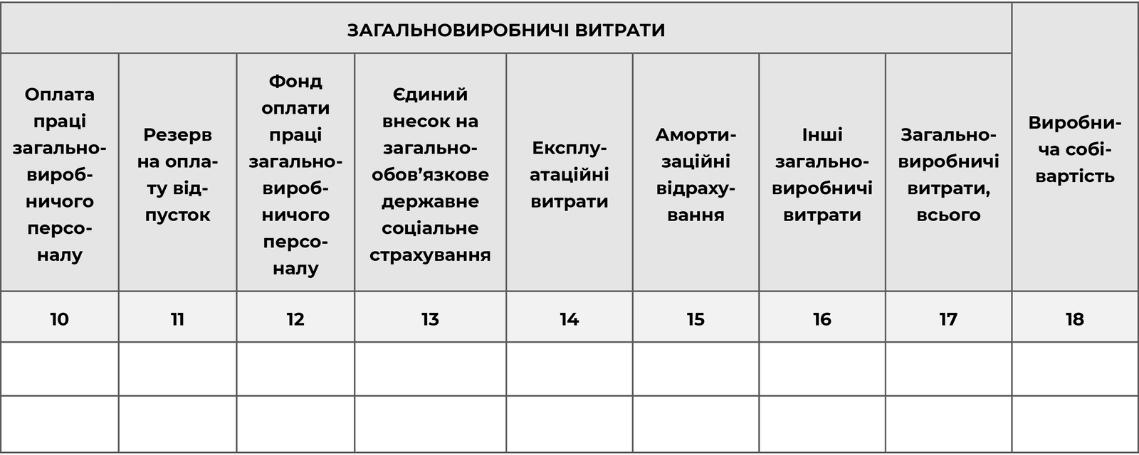 Розрахунок вартості послуг