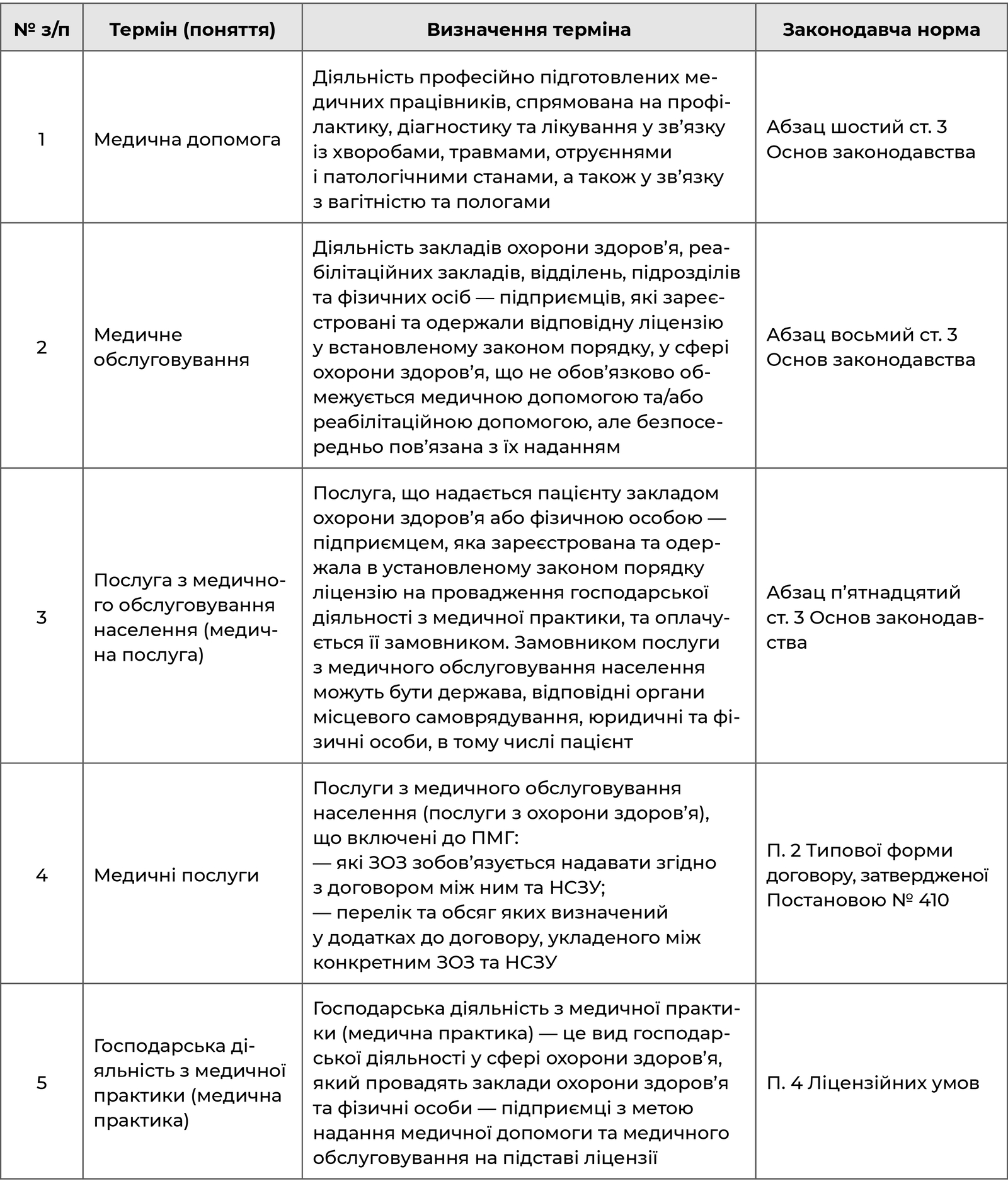 Основні терміни, що характеризують медичну діяльність
