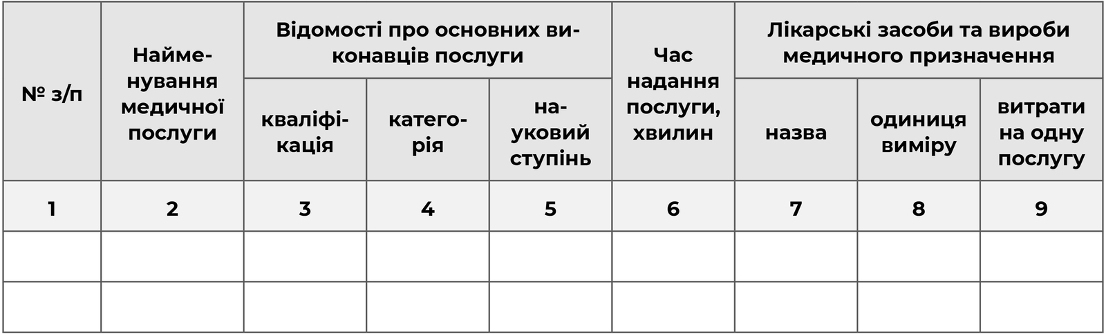 Технологічна карта