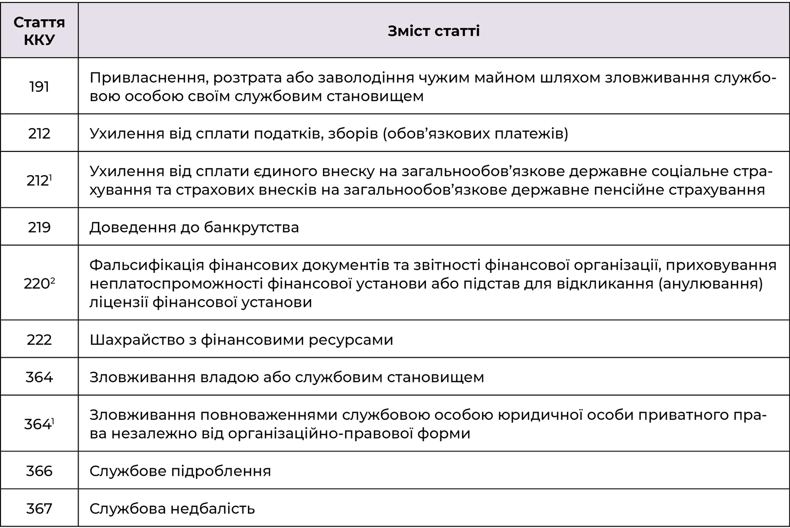 Статті ККУ, за які бухгалтери можуть бути притягнуті до відповідальності