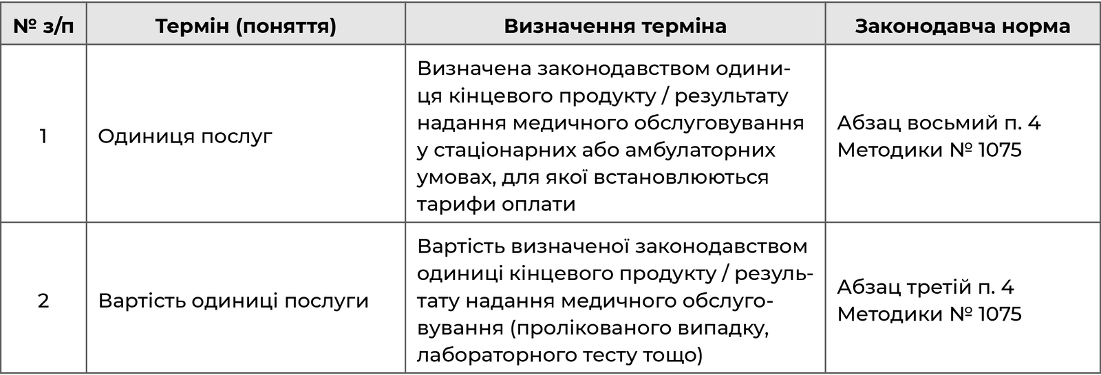 Поняття «одиниця послуг» у Методиці № 1075