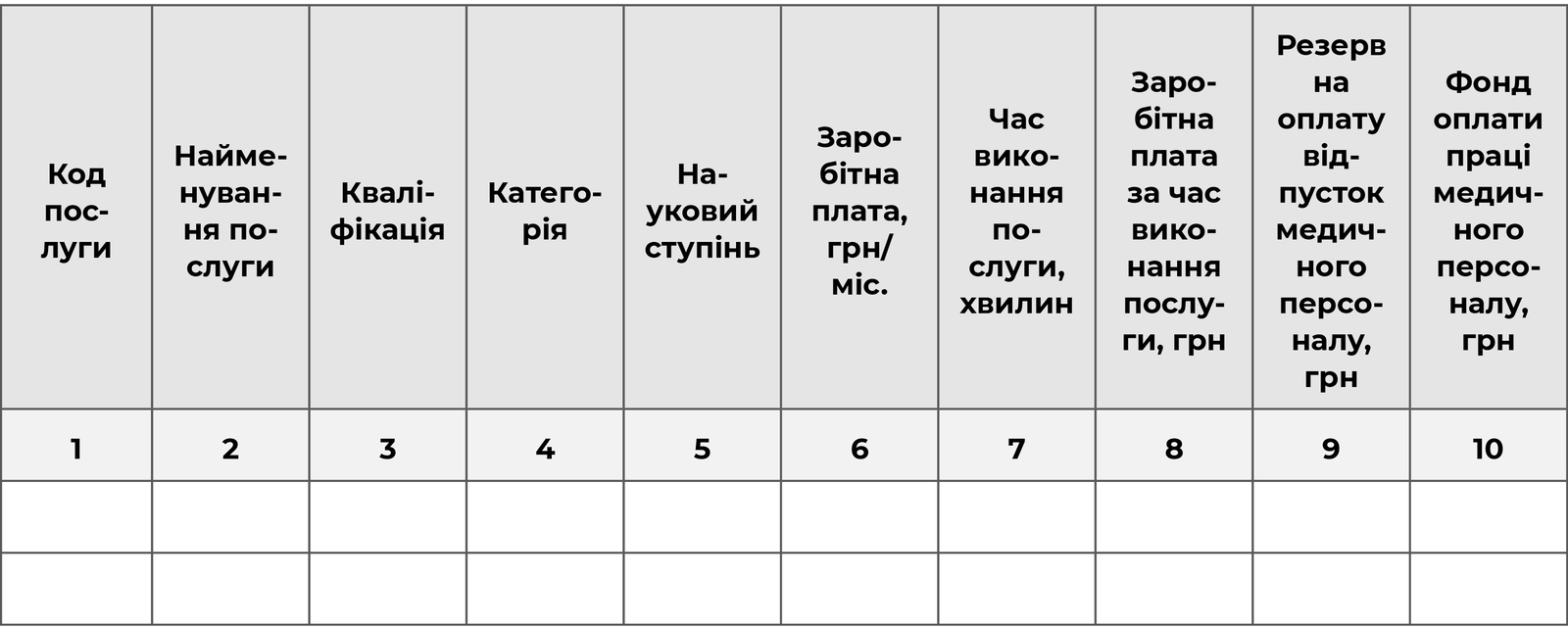 Розрахунок витрат на оплату праці