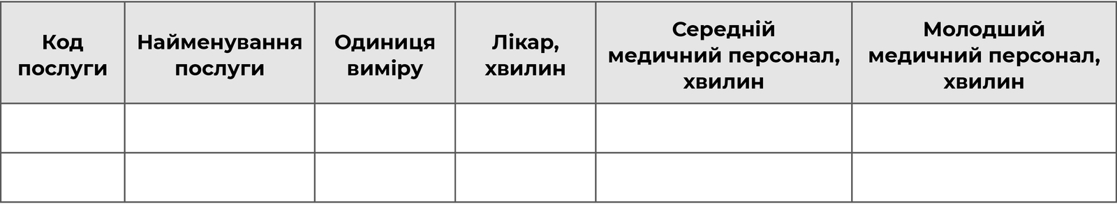 Норми витрат часу на медичні послуги