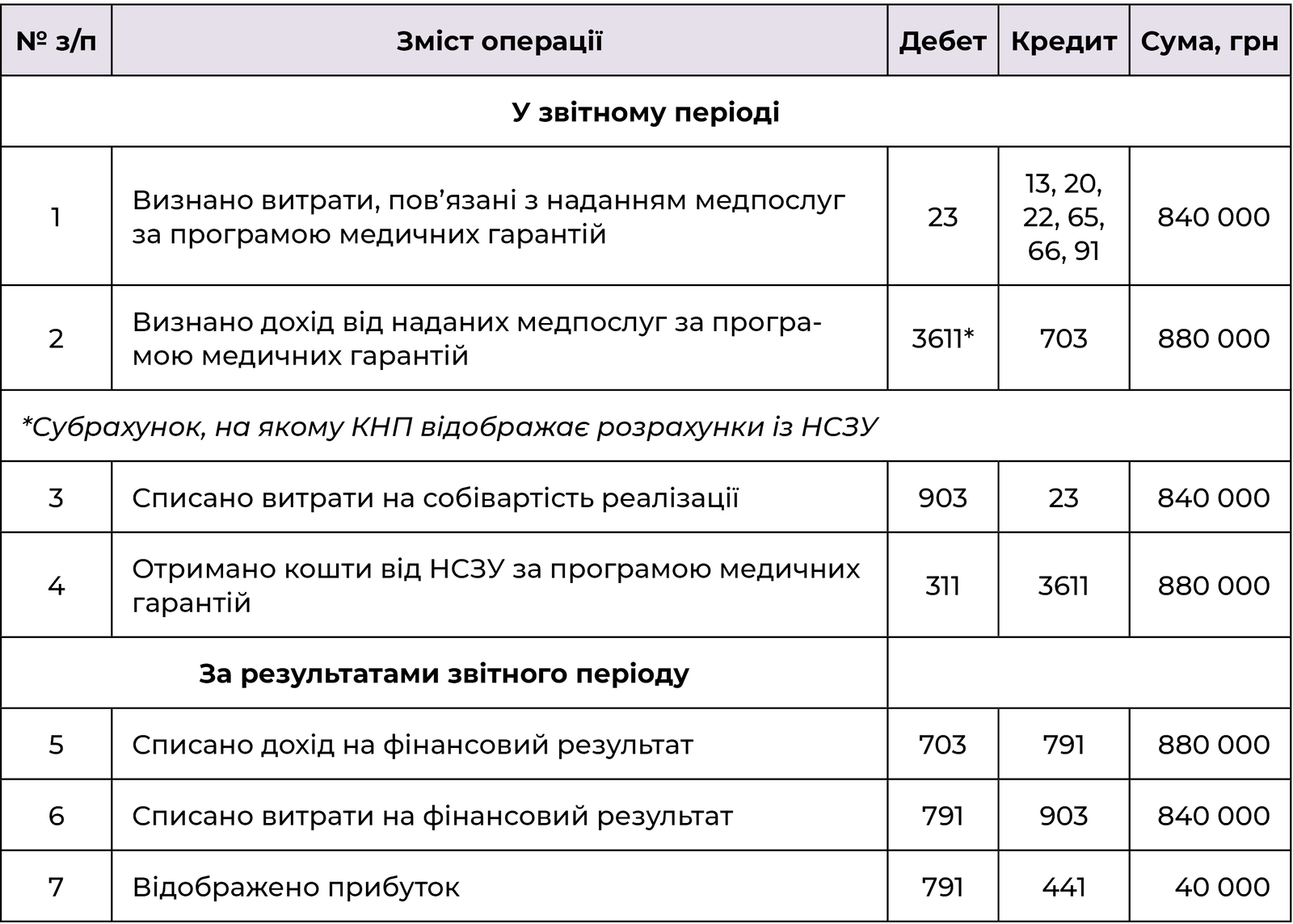 Краткосрочные займы кнп