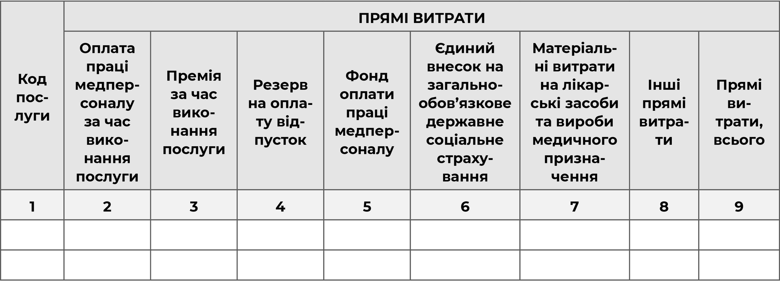 Розрахунок вартості послуг