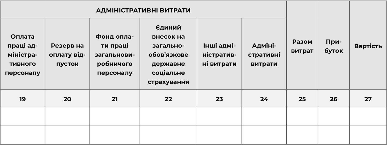 Розрахунок вартості послуг